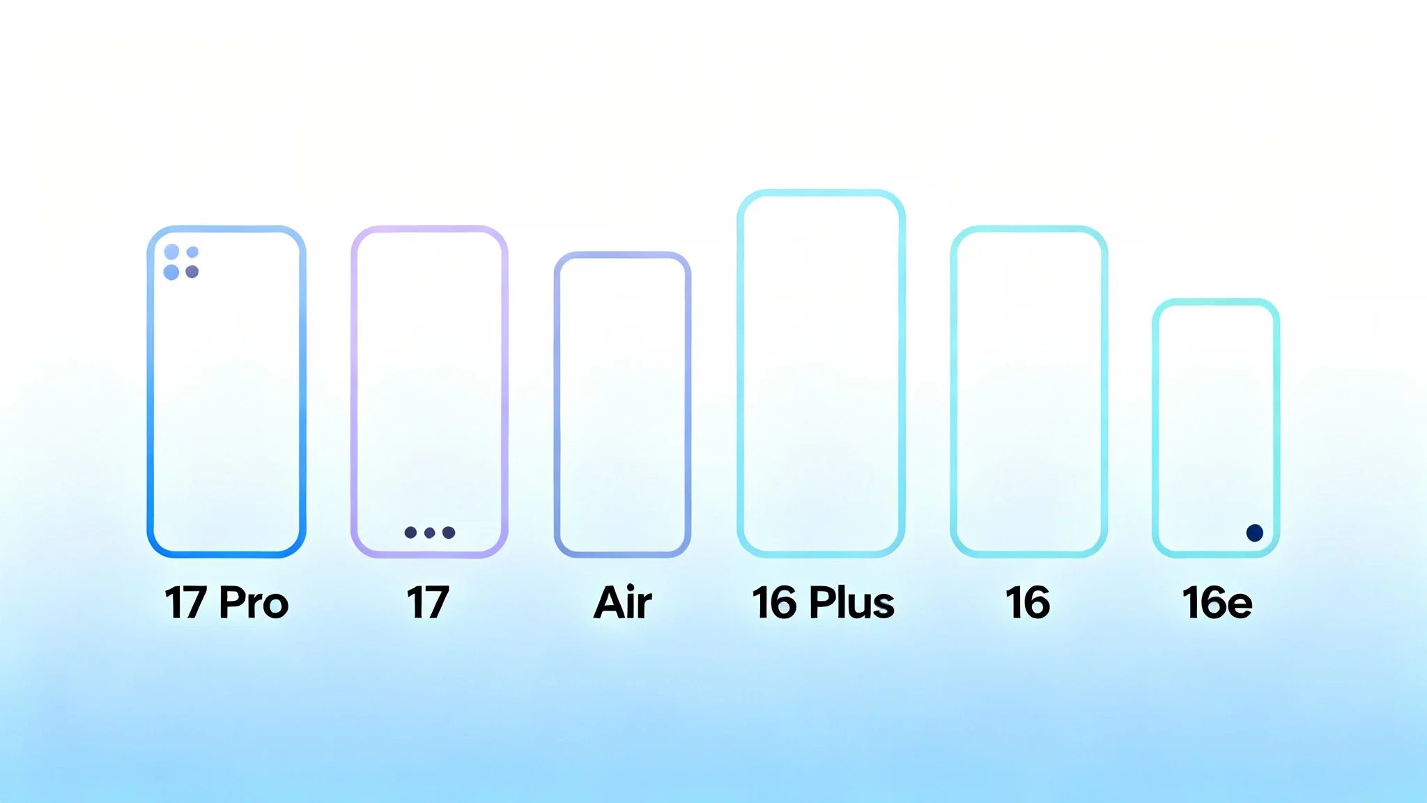 Best iPhone 2025 Buying Guide (USA): Compare iPhone 17, 17 Pro, Air, 16, 16 Plus & 16e