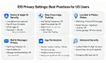 iOS Privacy Settings