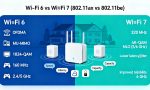 Wi‑Fi 6 vs Wi‑Fi 7