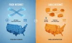 best internet providers in the USA fiber vs cable
